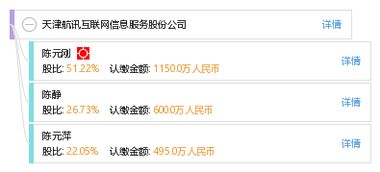 天津航訊互聯網信息服務股份公司 連接未來的互聯網信息服務領軍者